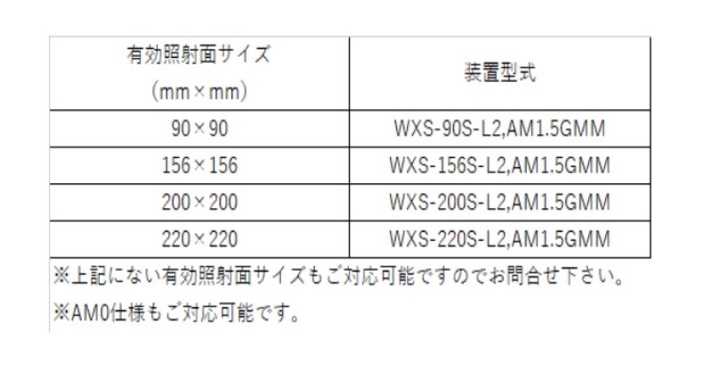 製品画像２
