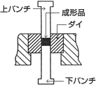 一般型プレスの画像