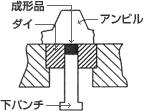 アンビル型プレスの画像